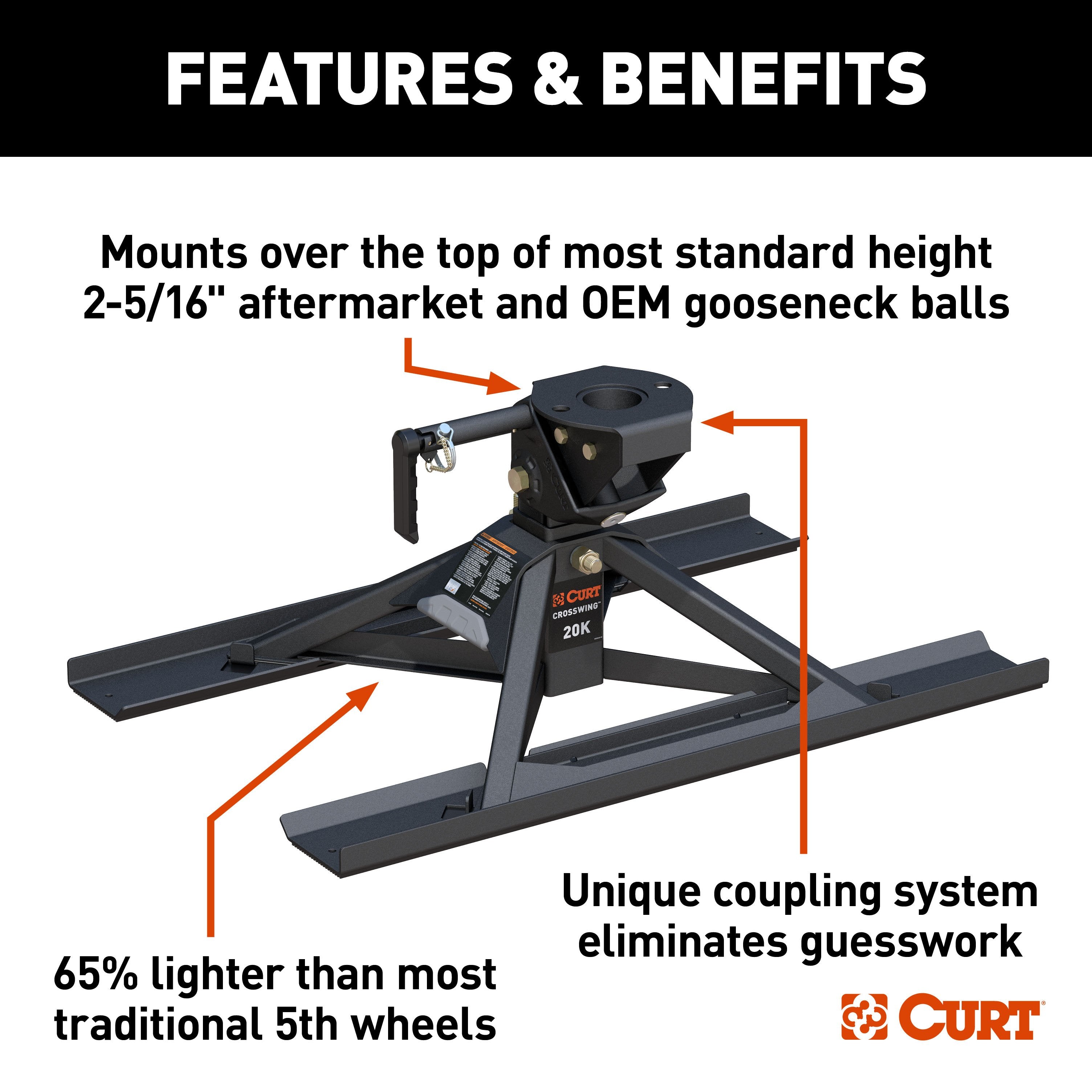 5th Wheel and Gooseneck Hitch Parts,Adapters
