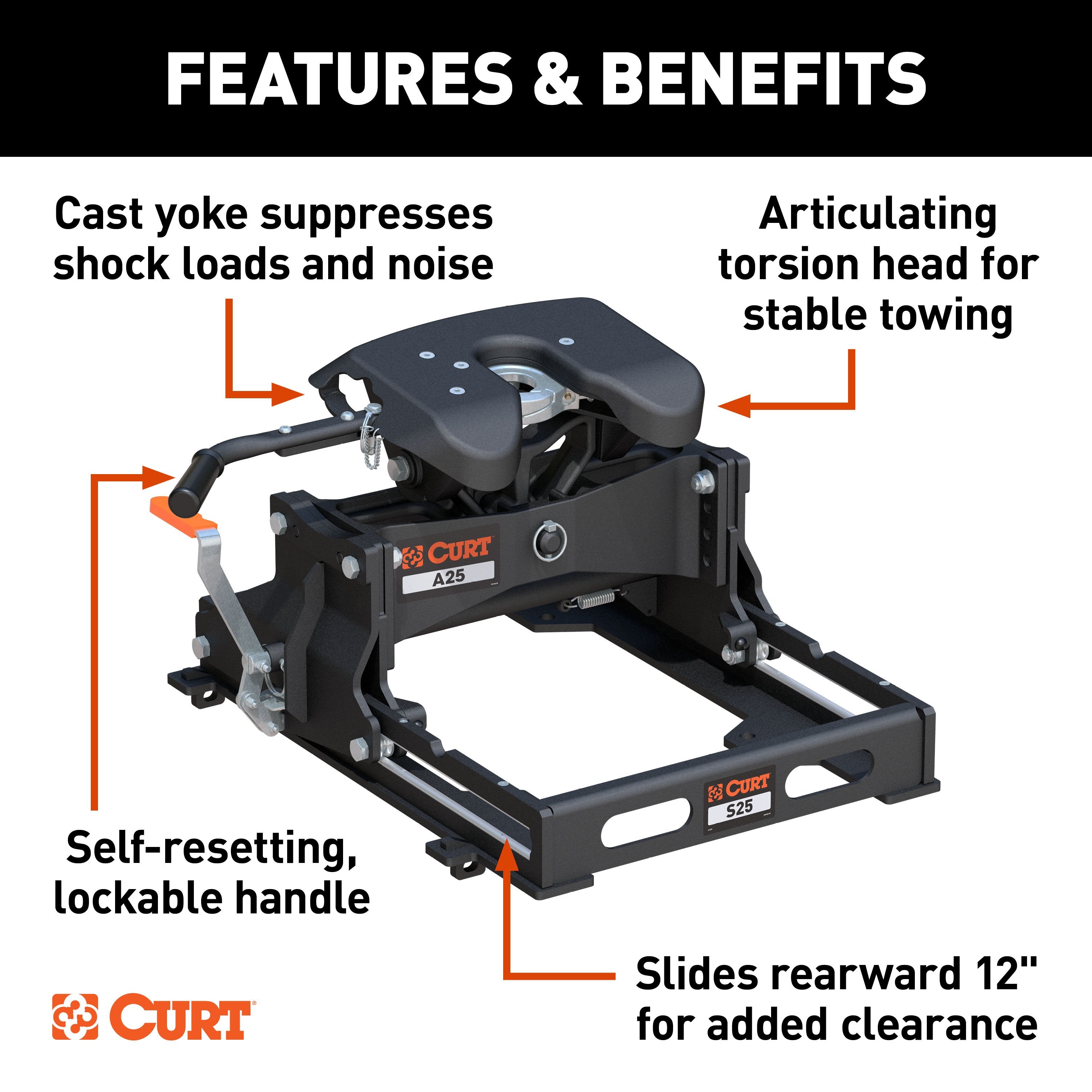 5th Wheel and Gooseneck Hitch Parts,Hitches