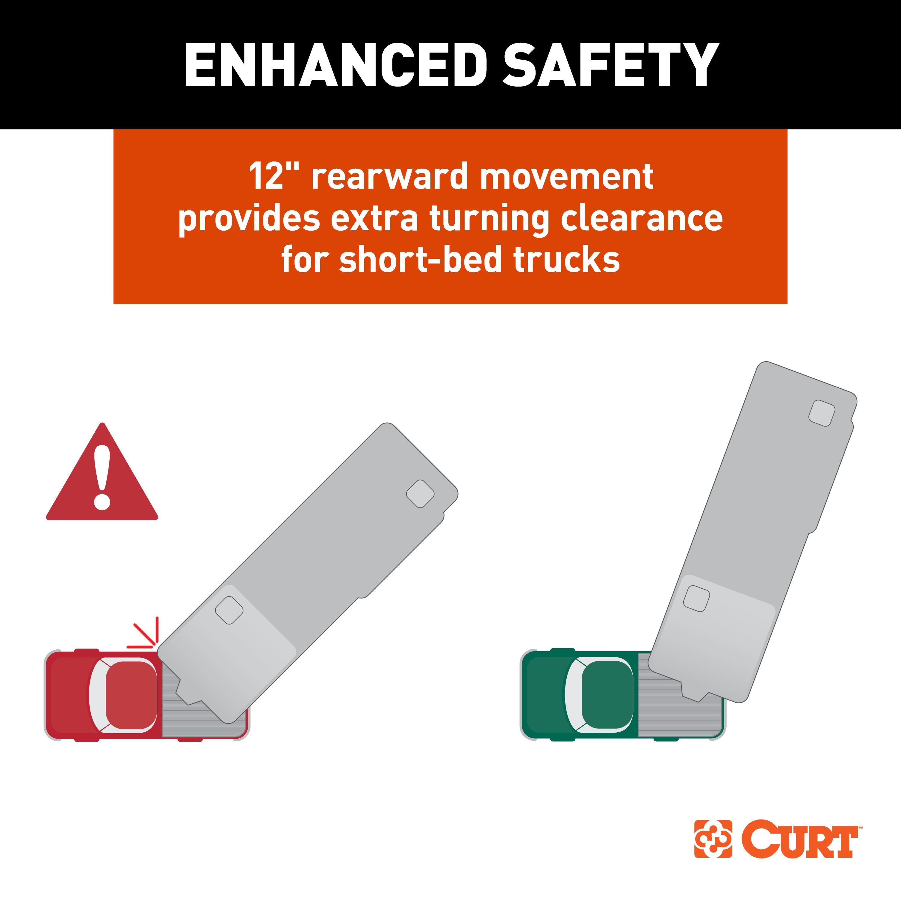 5th Wheel and Gooseneck Hitch Parts,Hitches