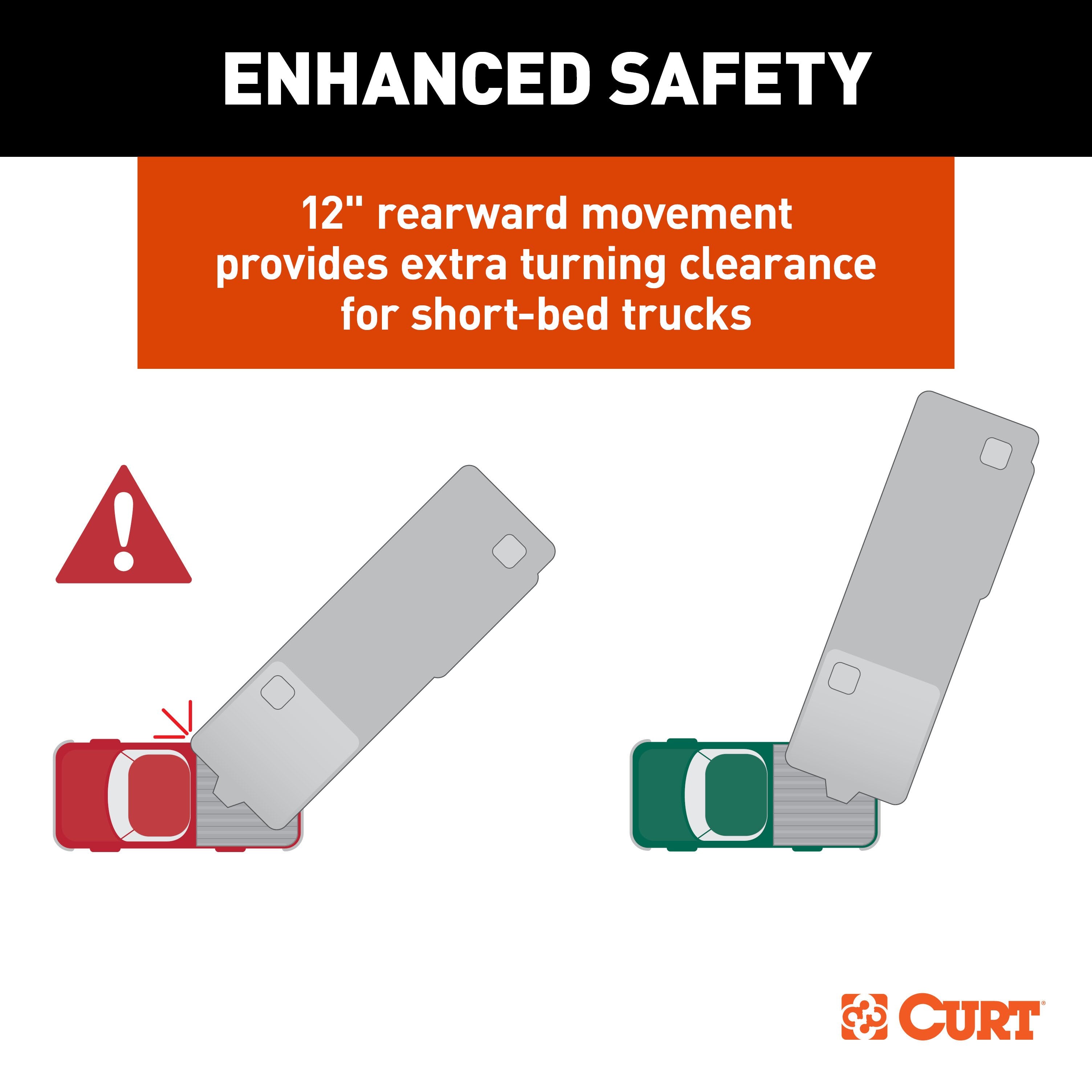 5th Wheel and Gooseneck Hitch Parts,5th Wheel Sliders