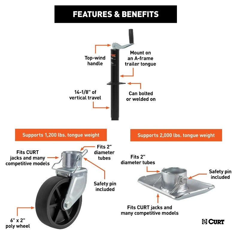 Trailer Jacks,A-Frame Style Trailers