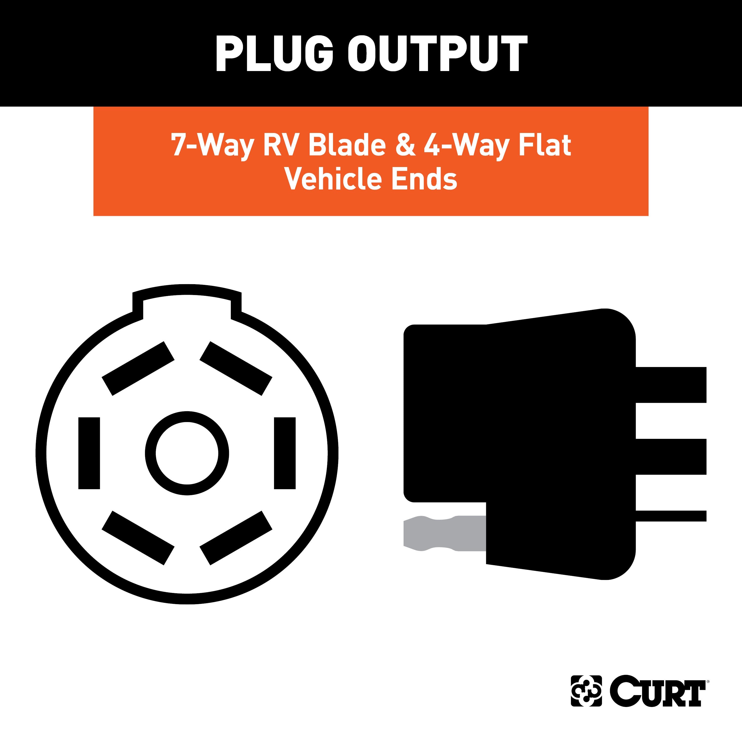 Trailer Wiring Parts and Accessories,4-Flat