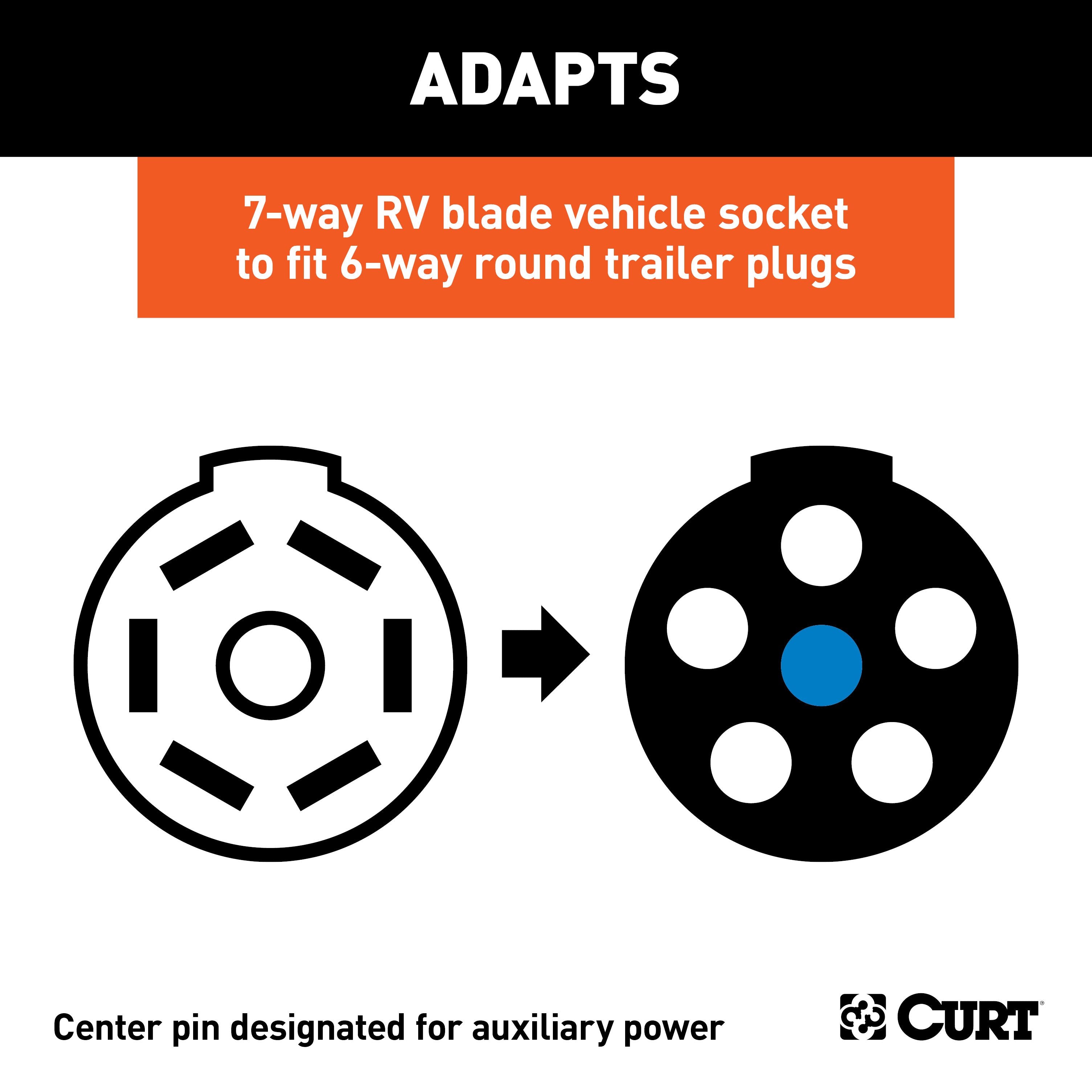 Trailer Wiring,Wiring Adapters