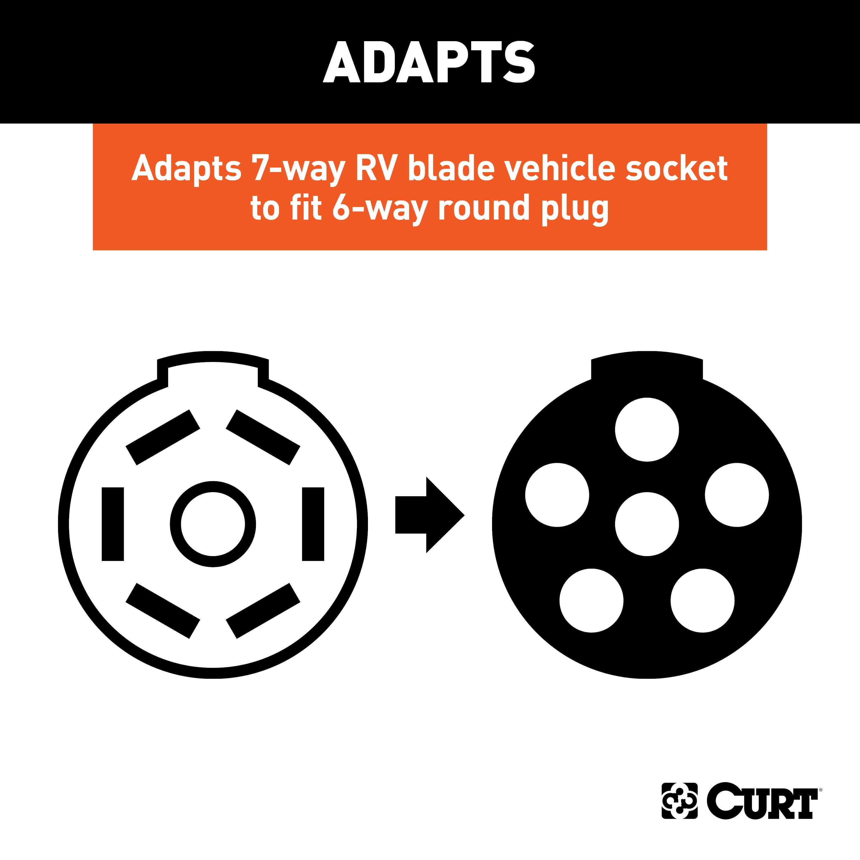 Flat Tow Wiring Parts,Adapters