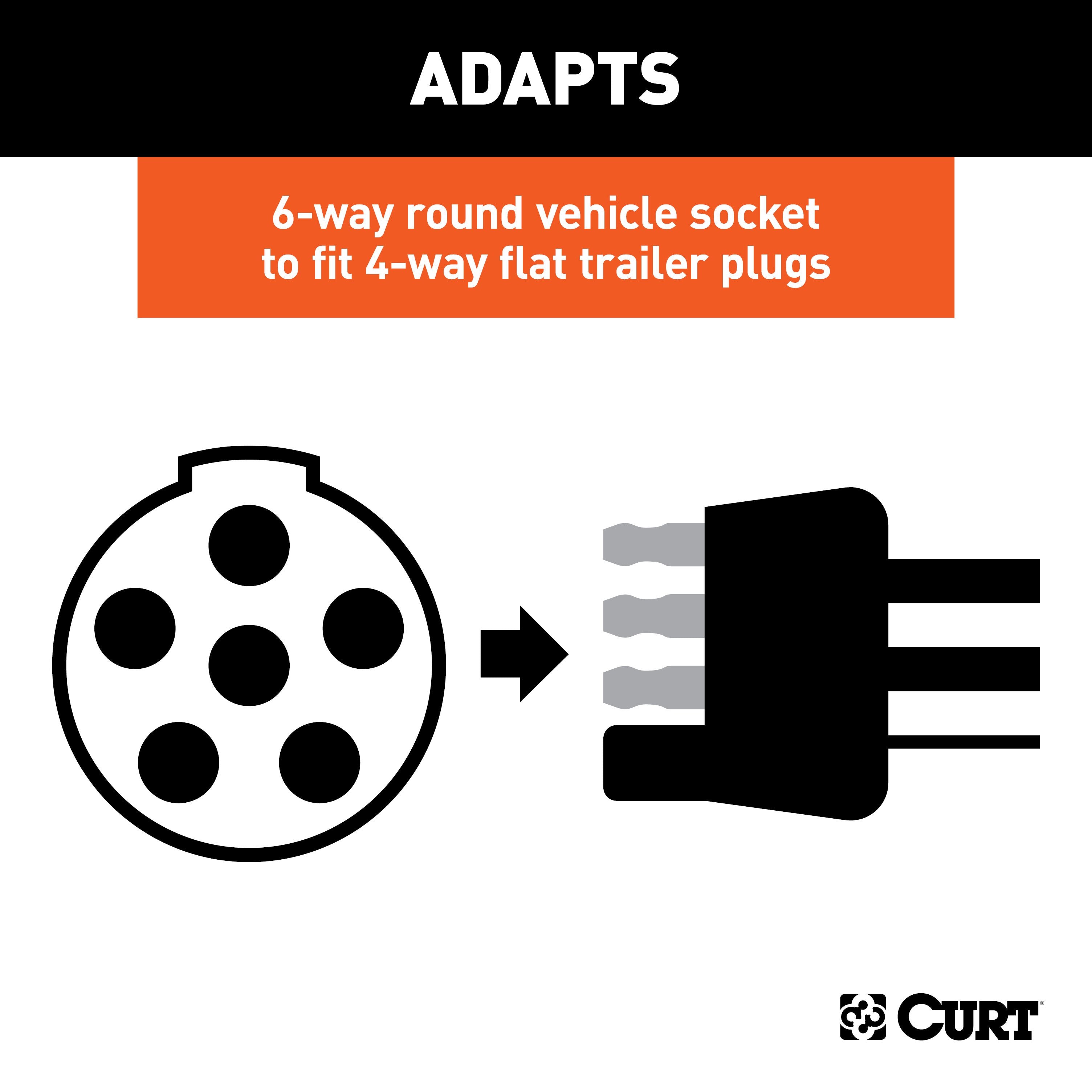 Trailer Wiring,Wiring Adapters