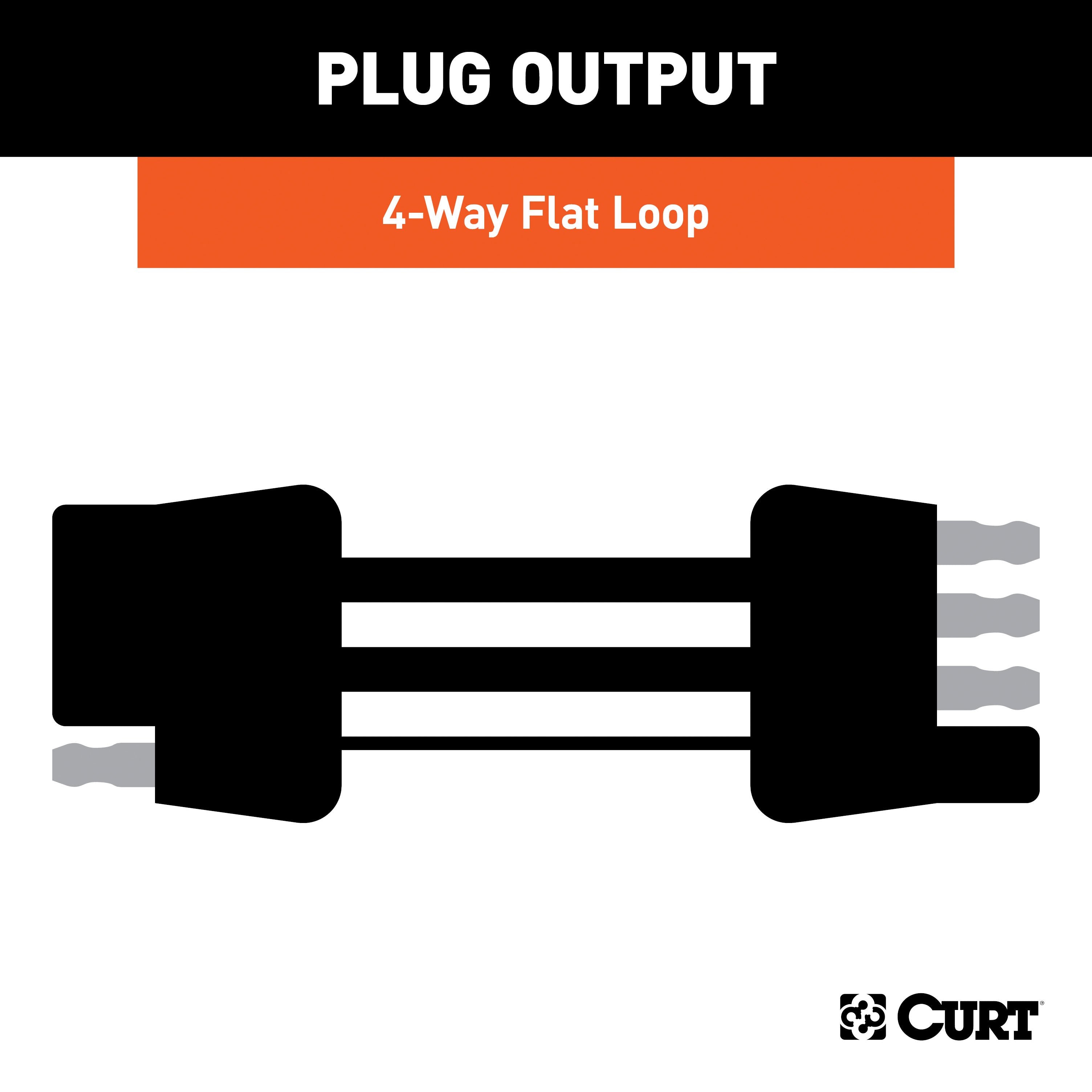 Tow Bar Wiring Kit Only