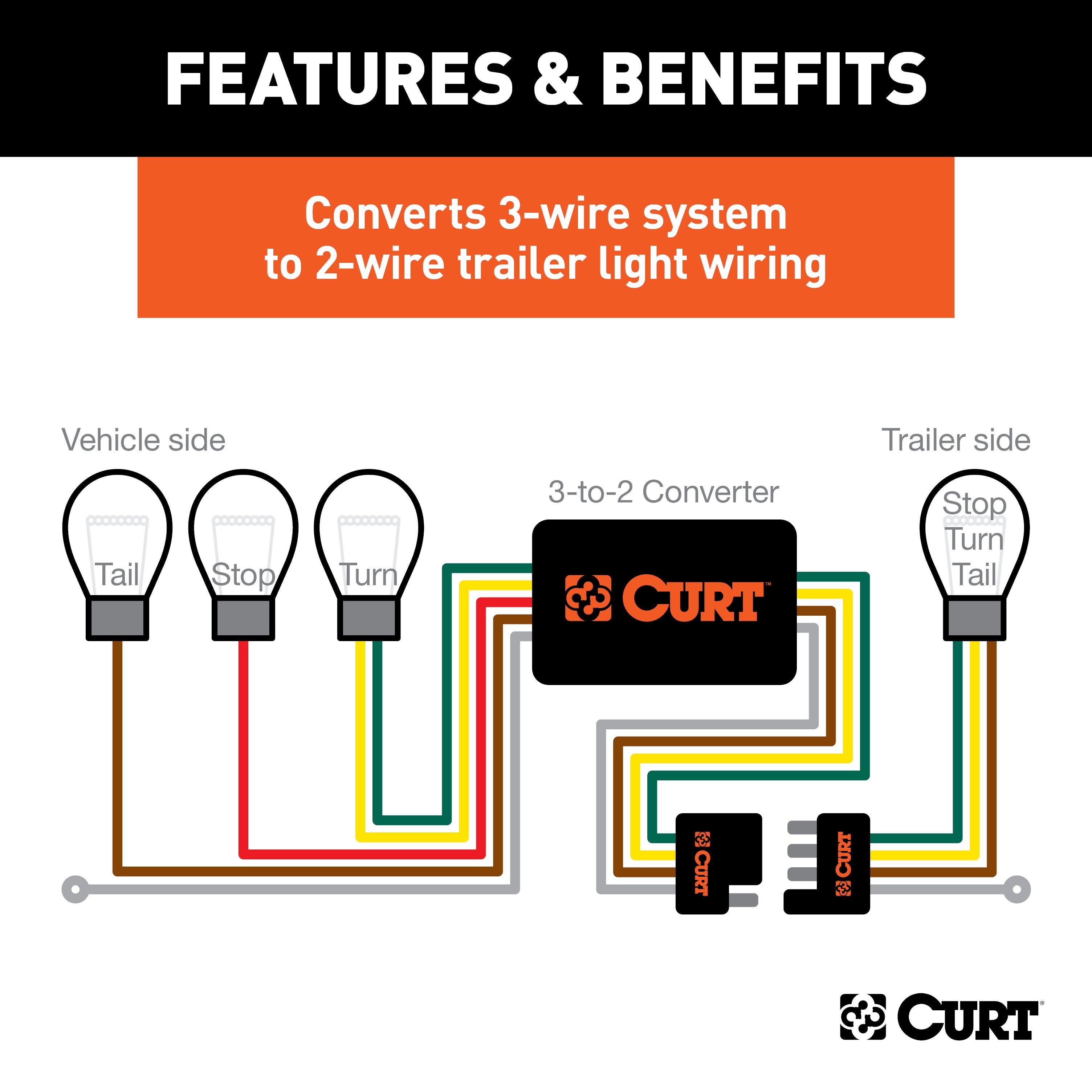Trailer Wiring 4-Flat Plug Only