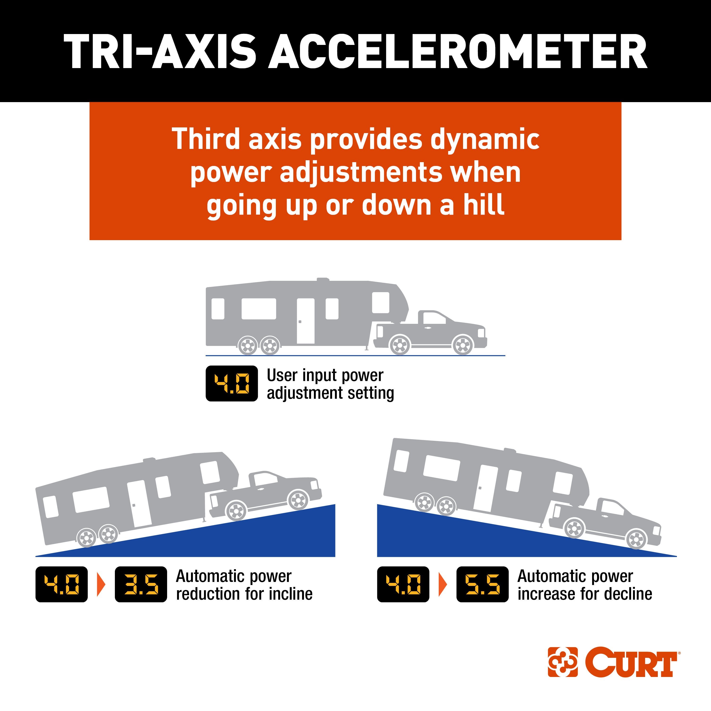 Trailer Hitch , 7-Way , TriFlex NEXT Brake Control