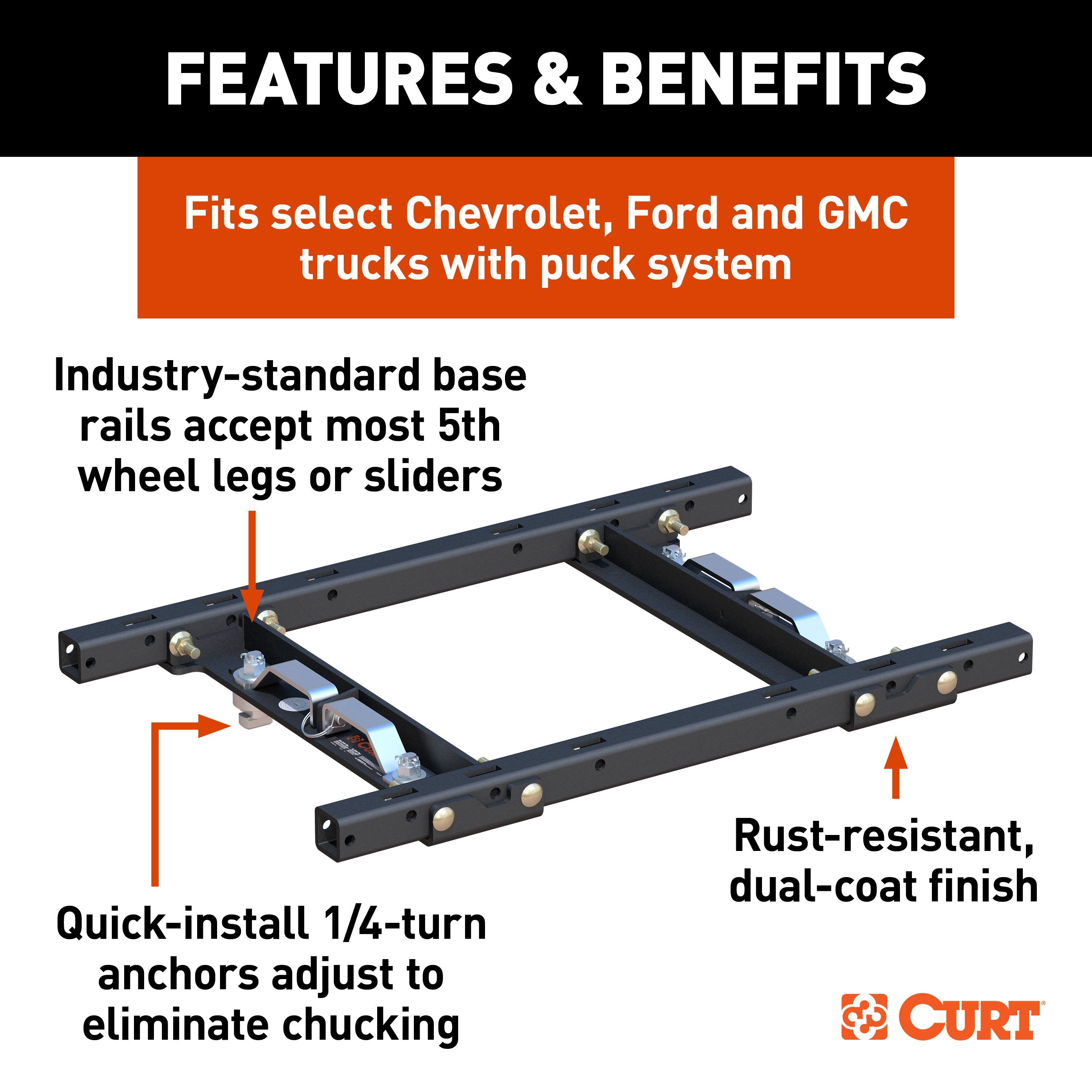 Puck 5th Wheel Adapter