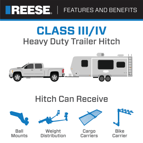 Hitch , 4-Flat Wiring