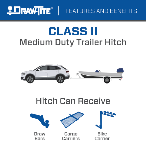 Hitch , 4-Flat Wiring