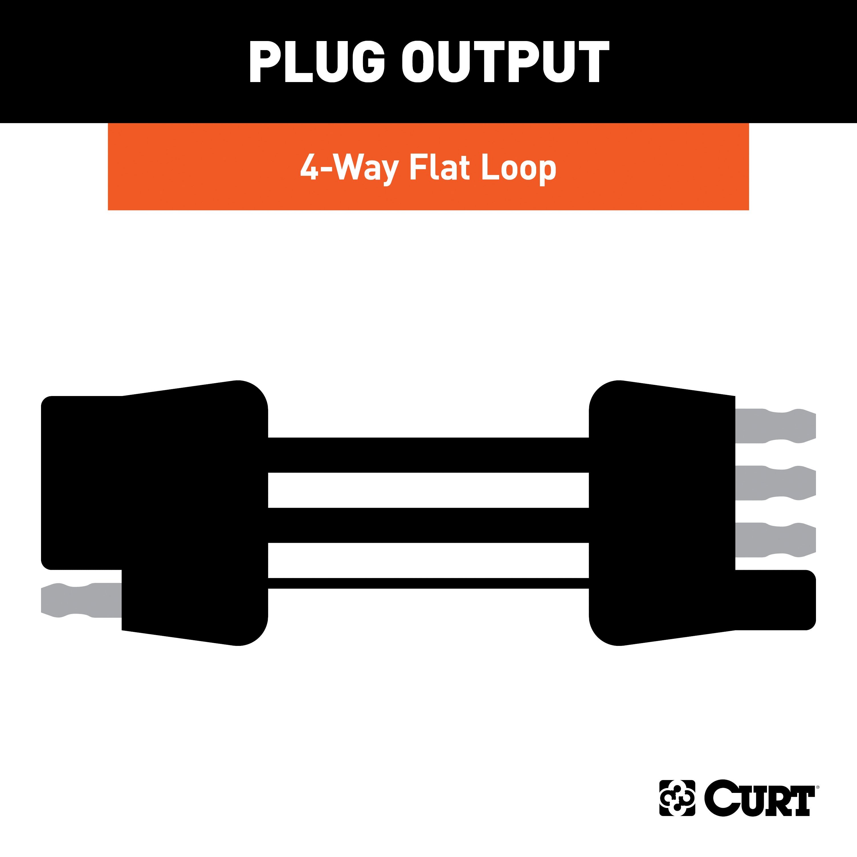 Tow Bar Wiring Kit Only