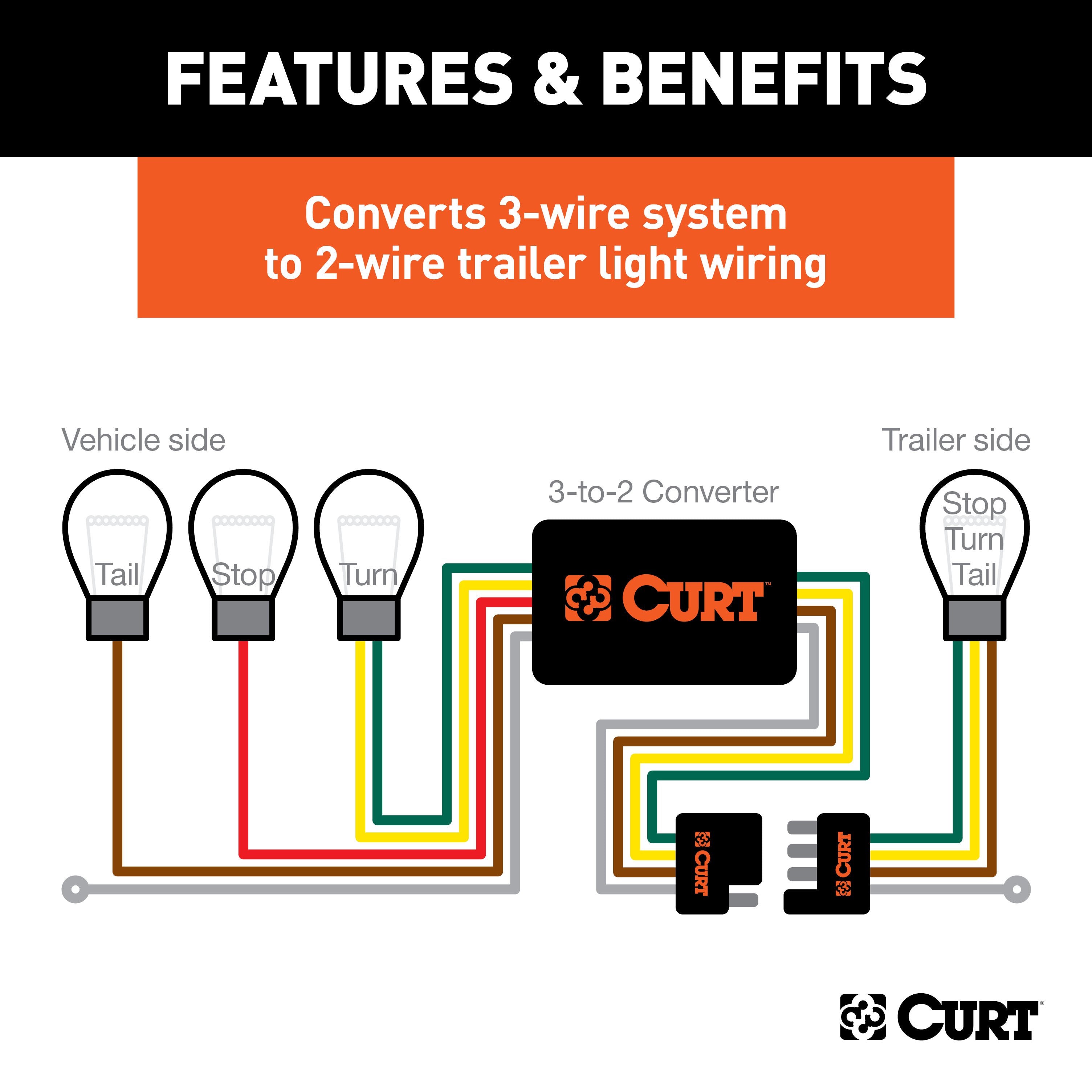 Trailer Wiring 4-Flat Plug Only