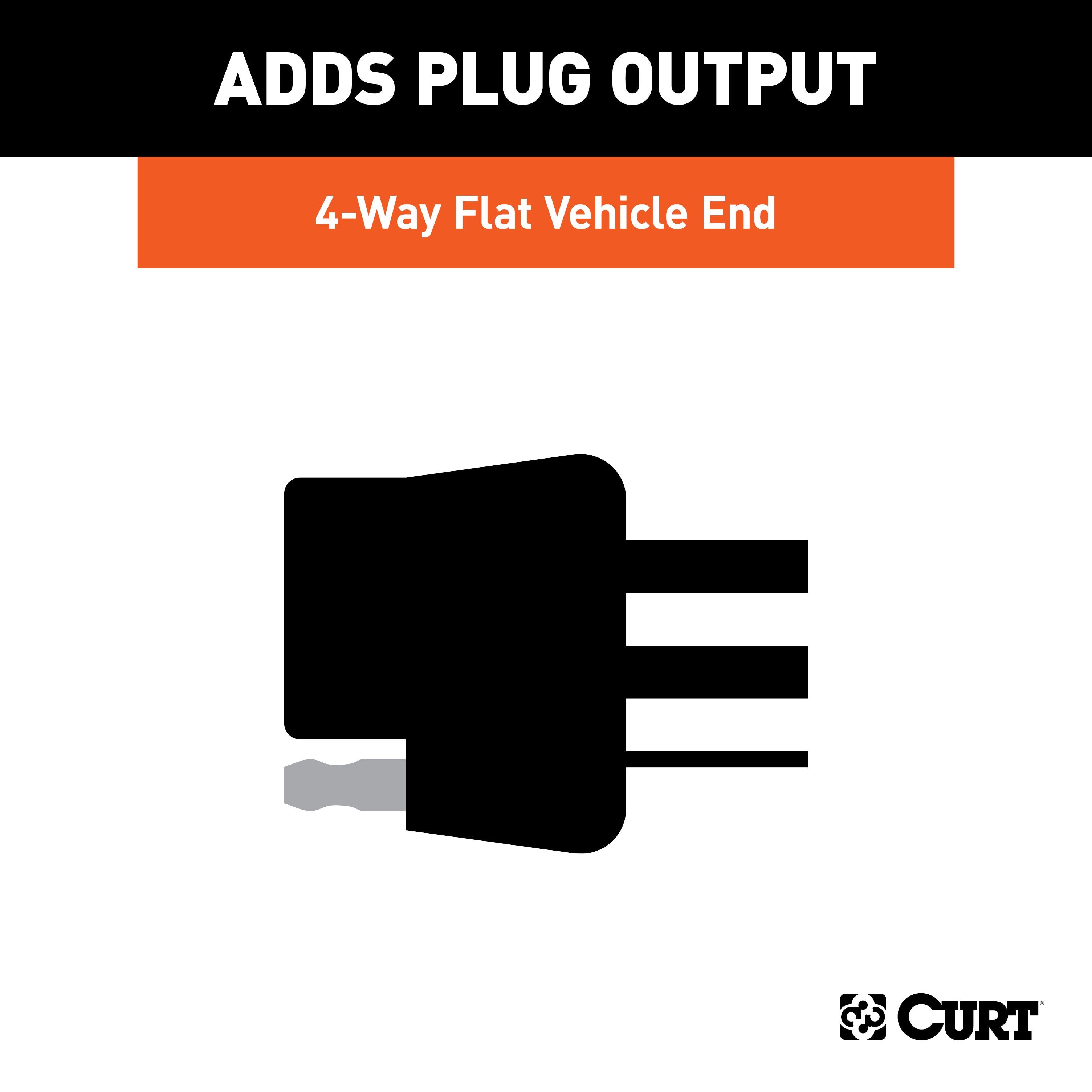 Hitch , 5-Flat Wiring